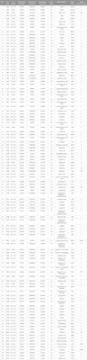 Integrative transcriptome-proteome approach reveals key hypoxia-related features involved in the neuroprotective effects of Yang Xue oral liquid on Alzheimer’s and Parkinson’s disease